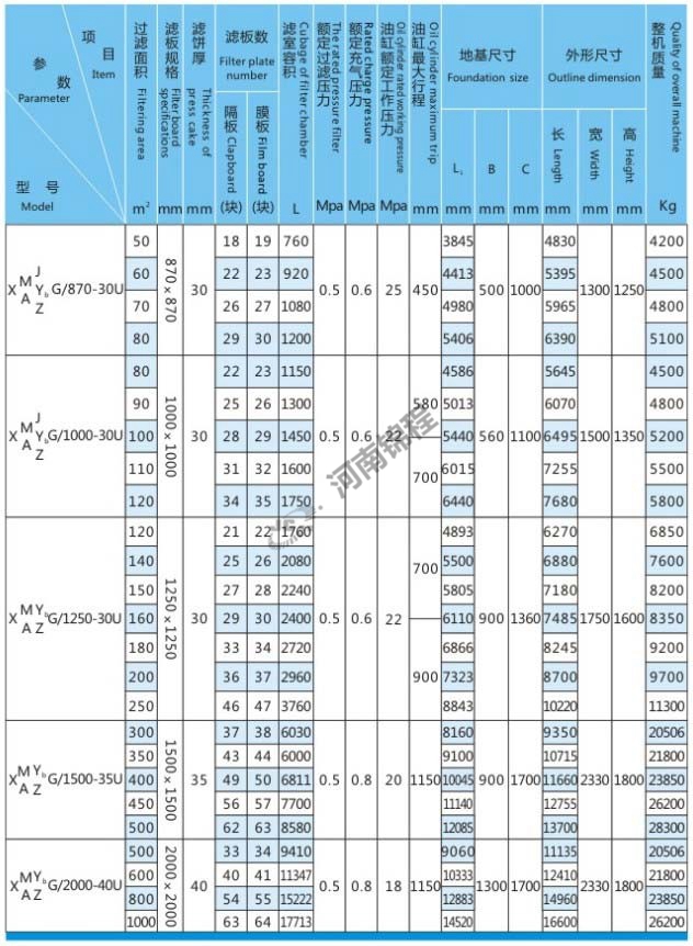 自動集液翻板壓濾機(jī)(圖3) 自動集液翻板壓濾機(jī)(圖3)