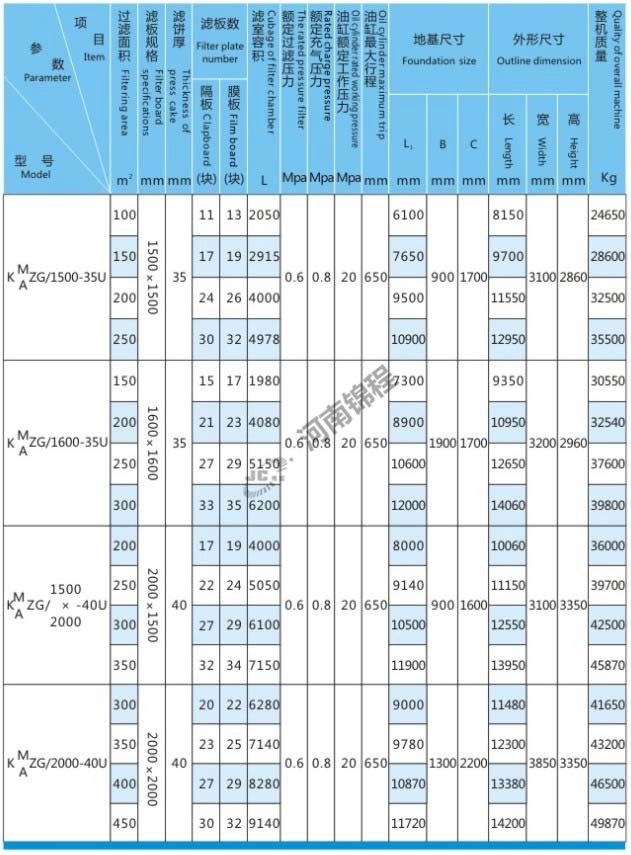 自動集液翻板壓濾機(jī)(圖4) 自動集液翻板壓濾機(jī)(圖4)